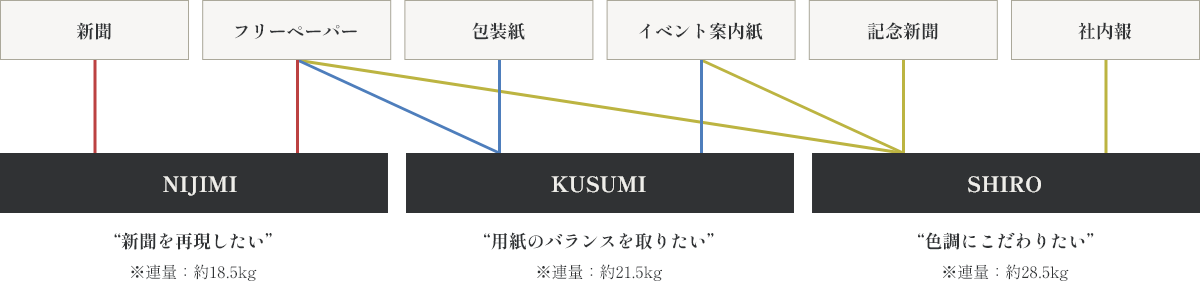 当社実績　おすすめ用紙