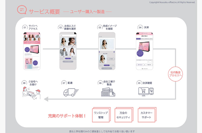 ひとこま　サービス概要資料