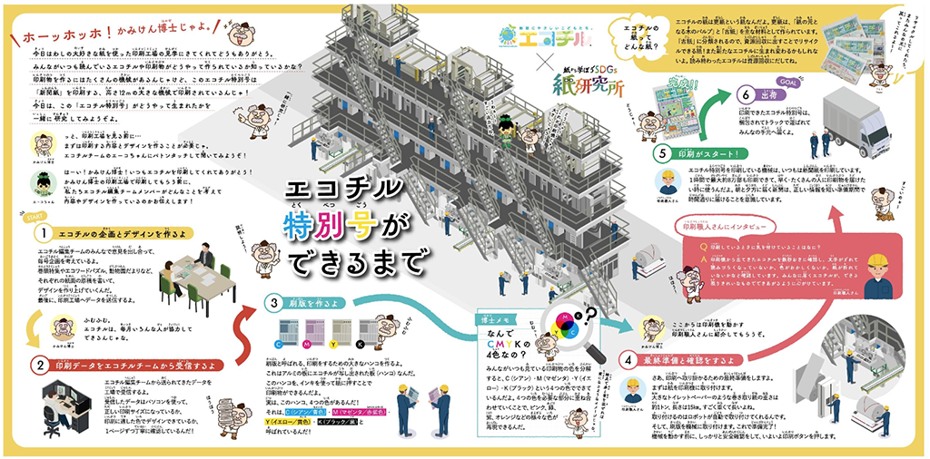 工場見学エコチルができるまで