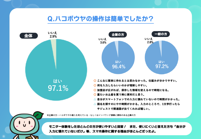 ハコボウヤモニター調査結果2024年度版